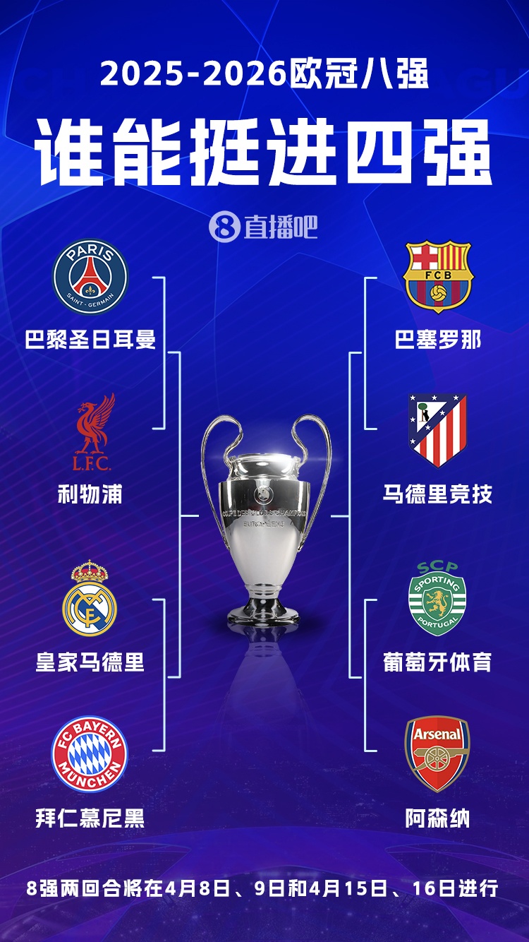 悬念几何？首回合皇萨均主场输球，巴黎2-0利物浦，阿森纳客胜